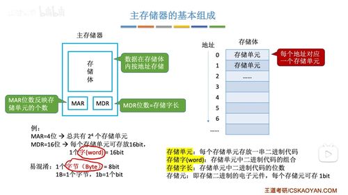 計算機系統(tǒng)概論 計算機系統(tǒng)服務