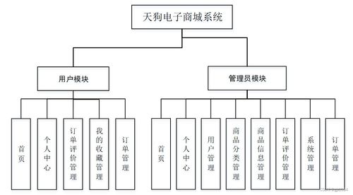 基于SpringBoot的天狗電子商城系統(tǒng)設計與實現(xiàn)