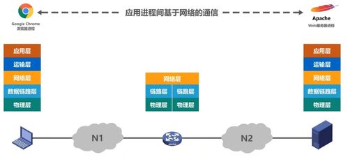 計算機網(wǎng)絡知識總結與計算機系統(tǒng)服務實踐
