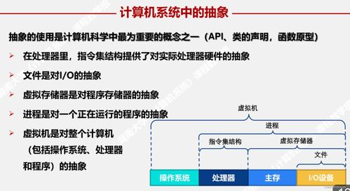 計算機系統(tǒng)總復習 計算機系統(tǒng)服務