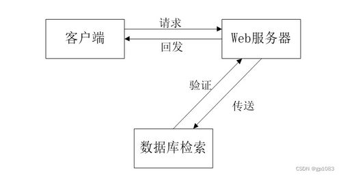 基于SpringBoot的精準(zhǔn)扶貧管理系統(tǒng)設(shè)計與實(shí)現(xiàn)