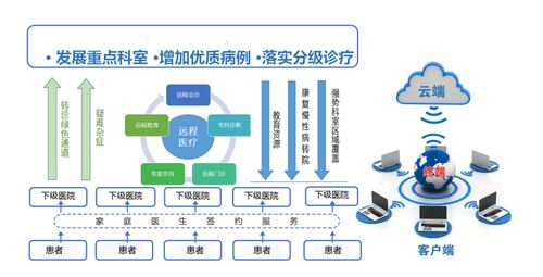 醫(yī)聯(lián)體信息化 以計算機(jī)系統(tǒng)服務(wù)打通醫(yī)療聯(lián)通壁壘