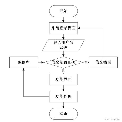 如何選擇高質量的計算機畢業設計——以SpringBoot培訓機構人員管理系統為例